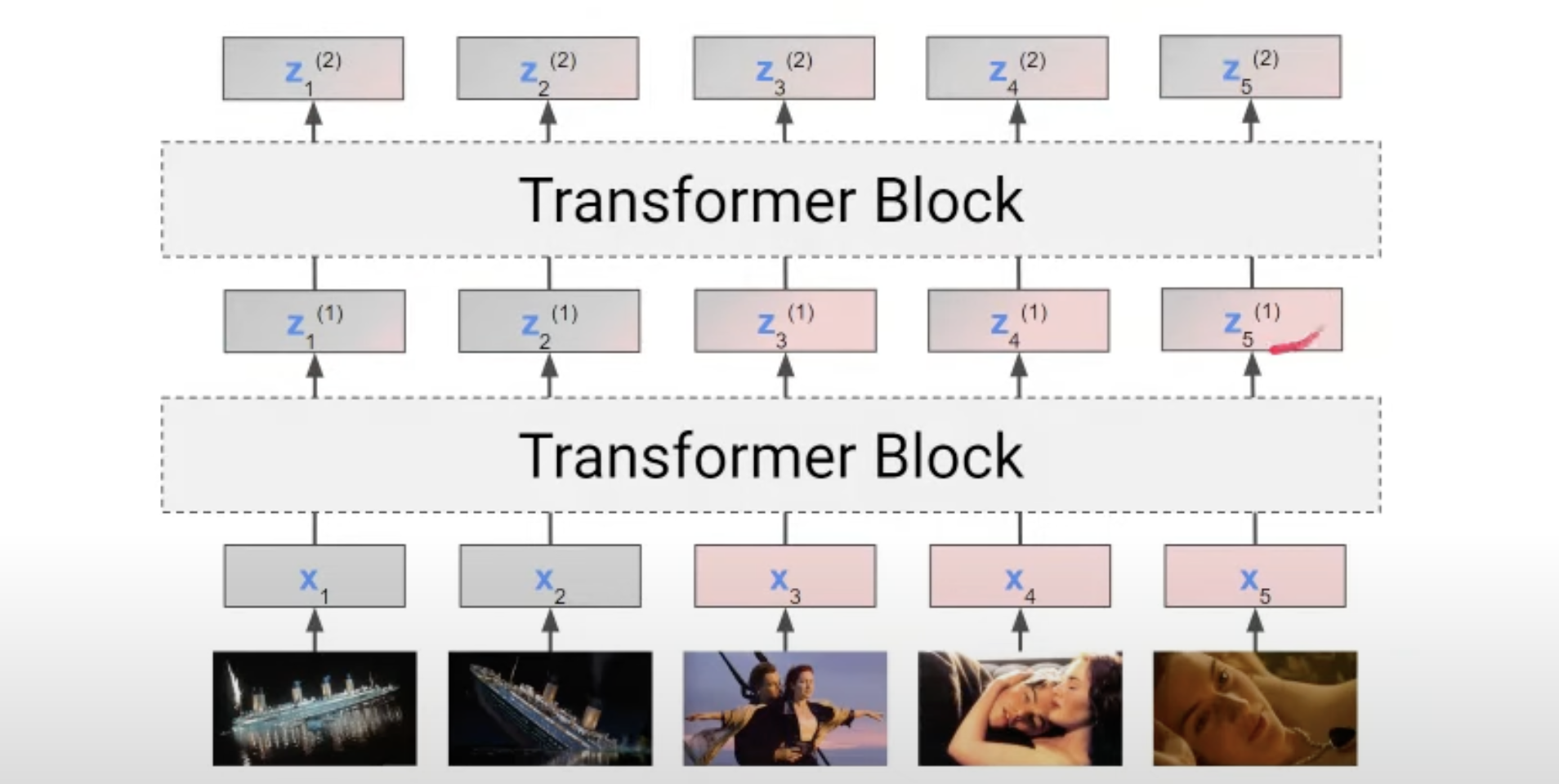 transformer Block